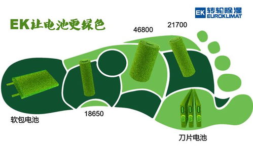 EK濕度環(huán)境控制技術(shù) 驅(qū)動鋰電池制造邁向更綠色、更環(huán)保、更節(jié)能的未來