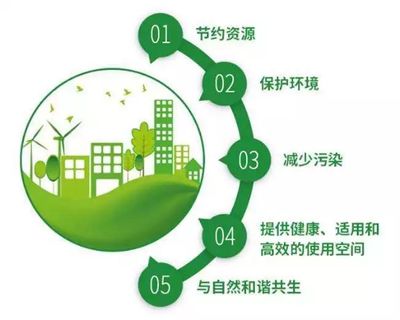 臨沂建筑行業(yè)踐行最新要求，推廣生態(tài)環(huán)境材料助力綠色發(fā)展